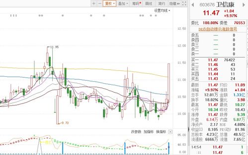 9只個股現“出水芙蓉”漲停形態，廣告設計板塊節后啟動引關注