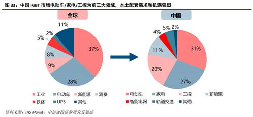 斯達半導 IGBT模塊國內領先廠商，有望享受國產化和行業增量機遇